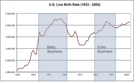 US Live Birth Rat Chart 1933-2005